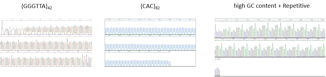 Gene Synthesis