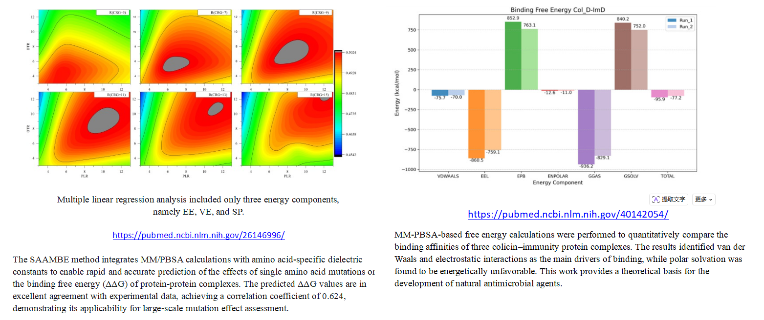 Binding Free Energy Analysis